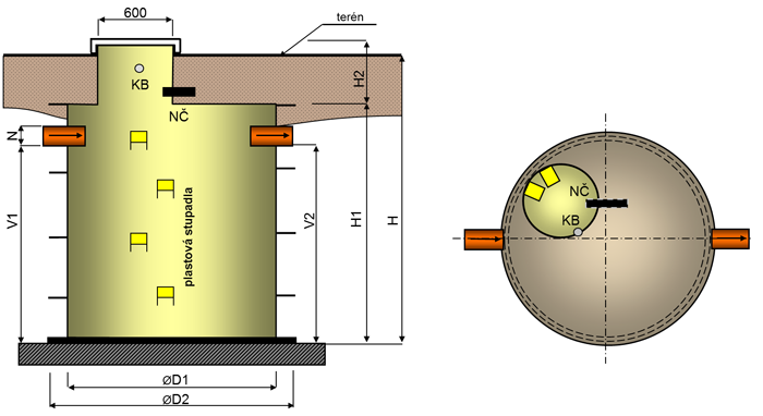 Dešťová akumulační jímky schema