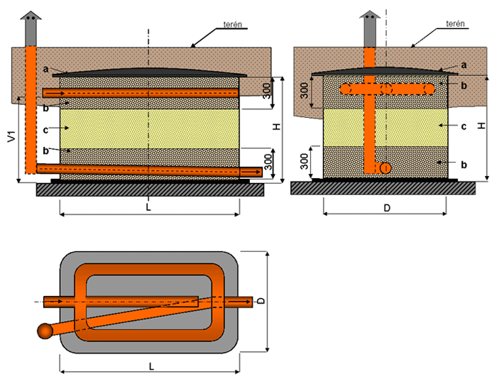 Zemní filtr schema